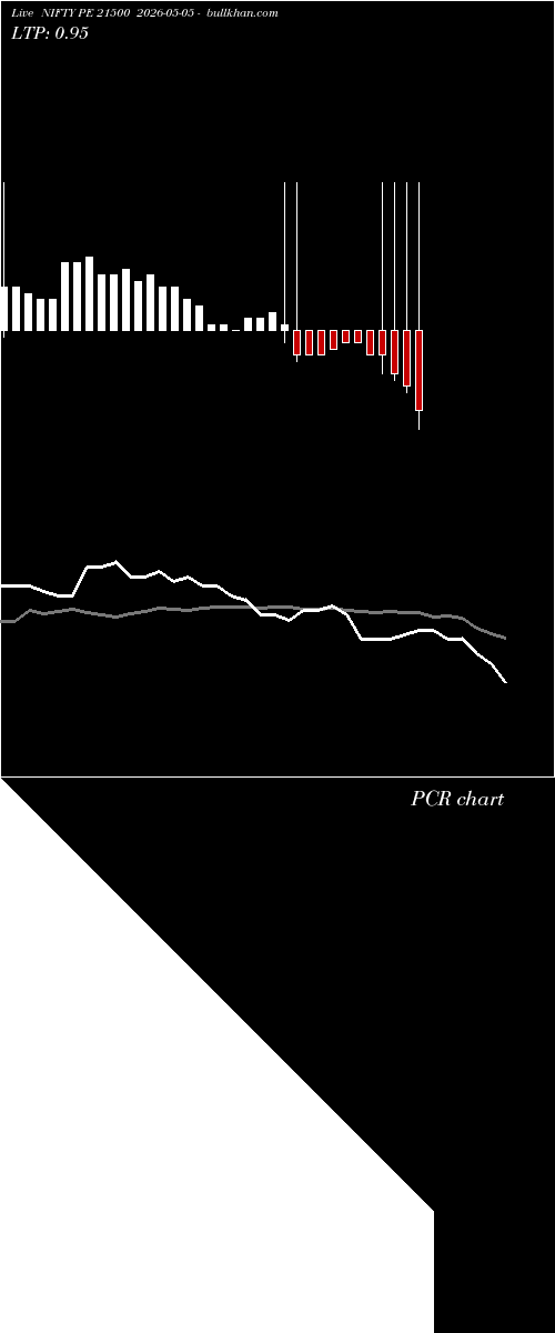  option chart NIFTY PE 21500 2026-05-05 