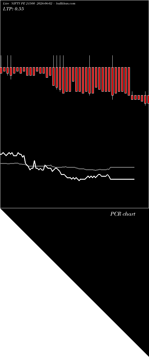  option chart NIFTY PE 21500 2026-06-02 