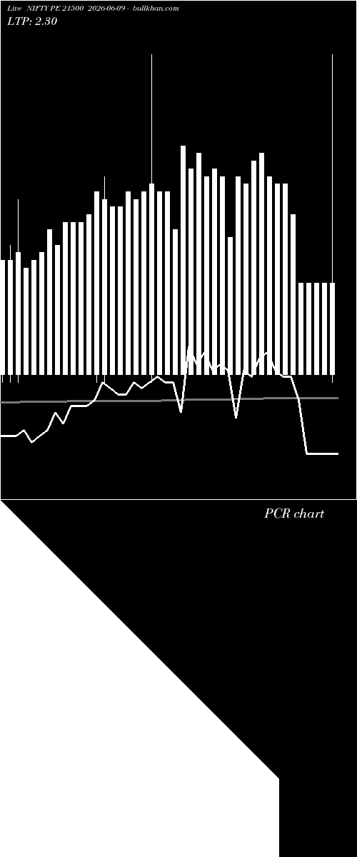  option chart NIFTY PE 21500 2026-06-09 