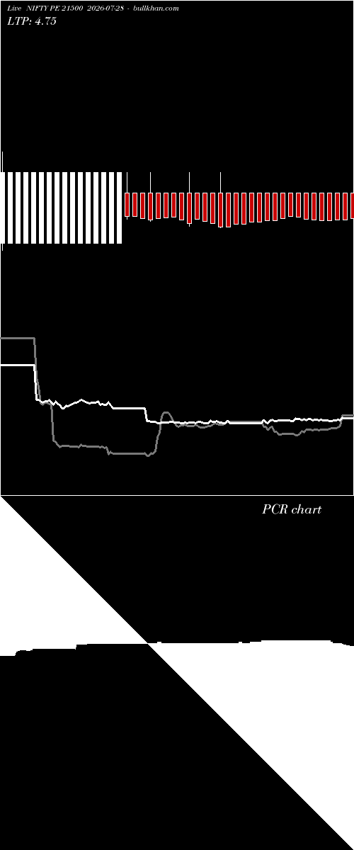  option chart NIFTY PE 21500 2026-07-28 