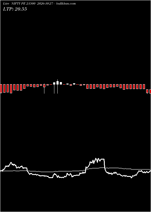  option chart NIFTY PE 21500 2026-10-27 