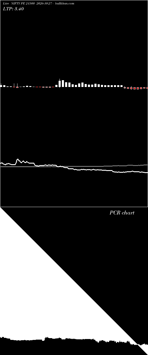  option chart NIFTY PE 21500 2026-10-27 