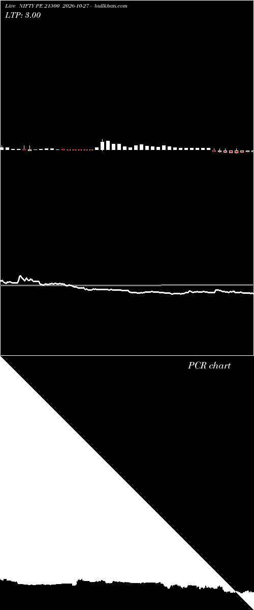  option chart NIFTY PE 21500 2026-10-27 
