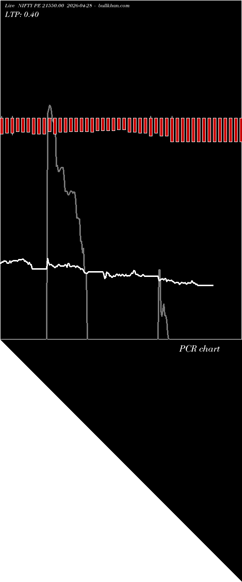  option chart NIFTY PE 21550.00 2026-04-28 