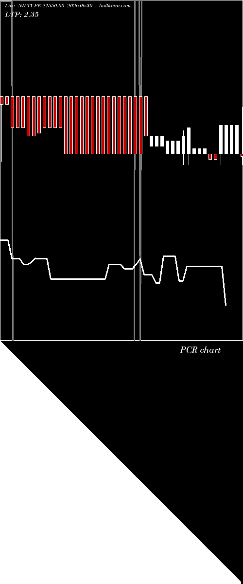  option chart NIFTY PE 21550.00 2026-06-30 