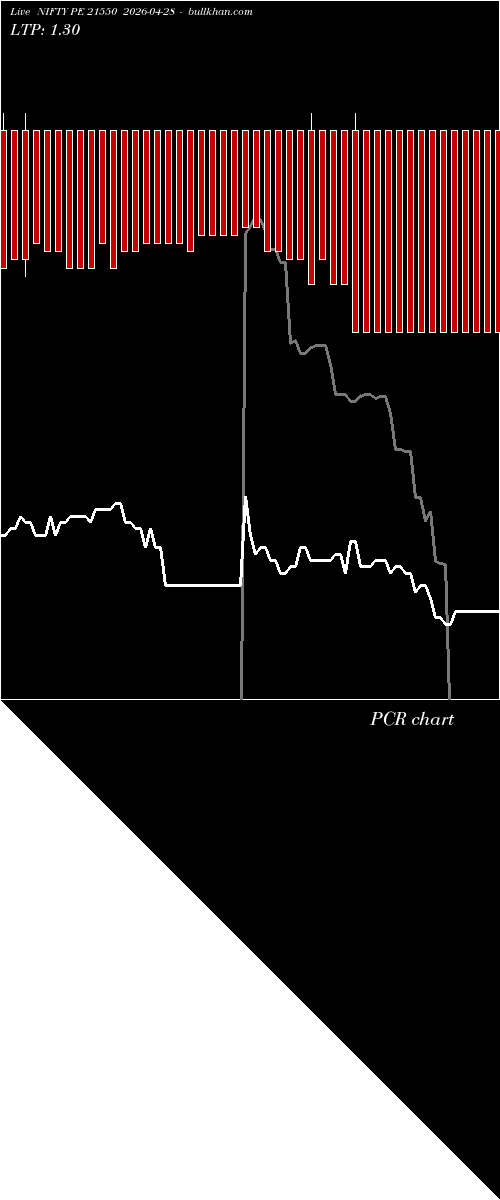  option chart NIFTY PE 21550 2026-04-28 