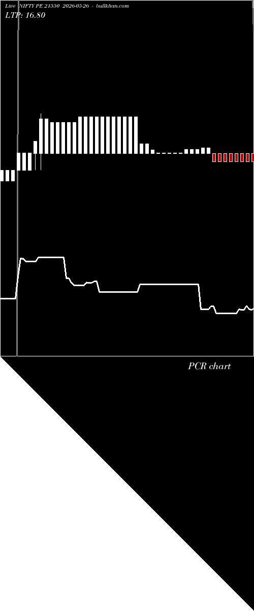  option chart NIFTY PE 21550 2026-05-26 