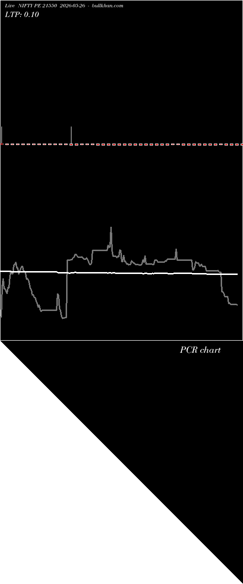  option chart NIFTY PE 21550 2026-05-26 