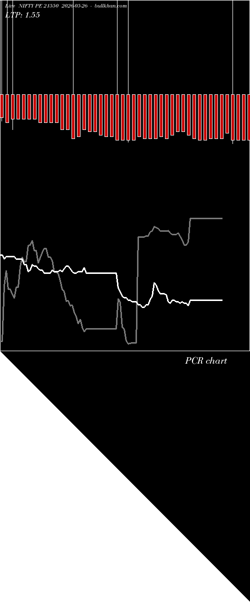  option chart NIFTY PE 21550 2026-05-26 