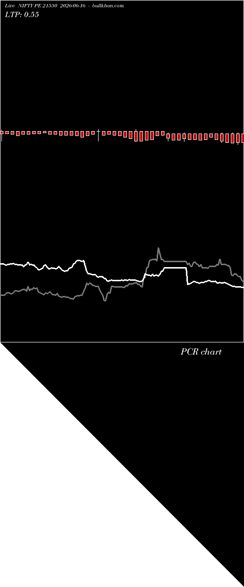  option chart NIFTY PE 21550 2026-06-16 