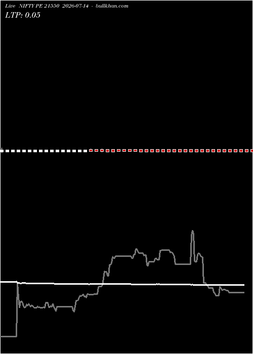  option chart NIFTY PE 21550 2026-07-14 