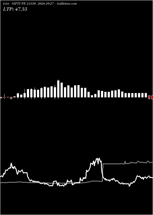 option chart NIFTY PE 21550 2026-10-27 