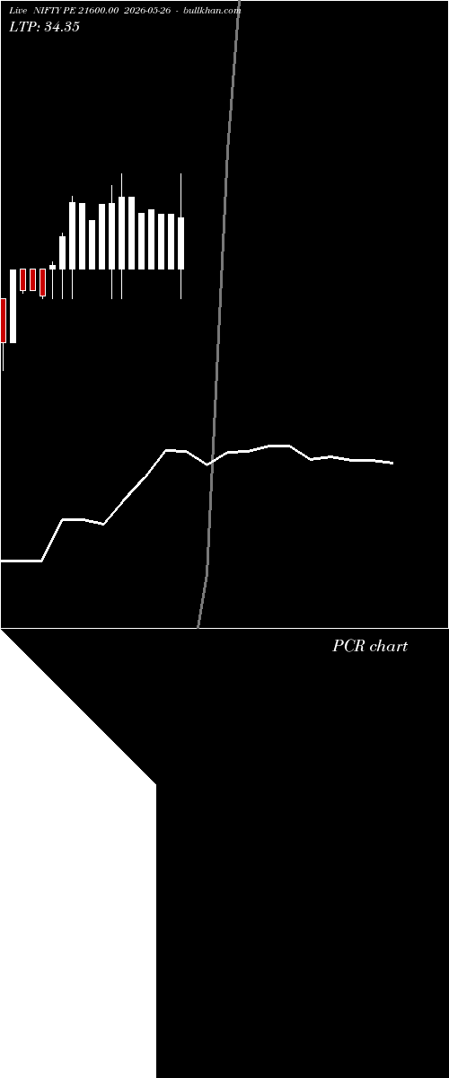  option chart NIFTY PE 21600.00 2026-05-26 