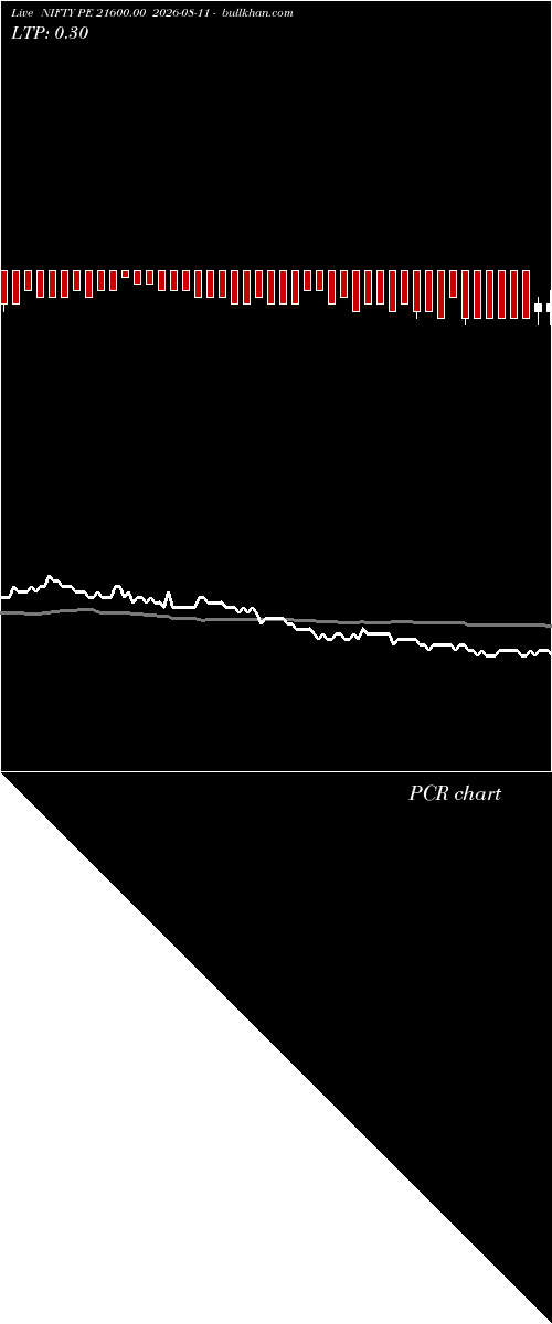  option chart NIFTY PE 21600.00 2026-08-11 