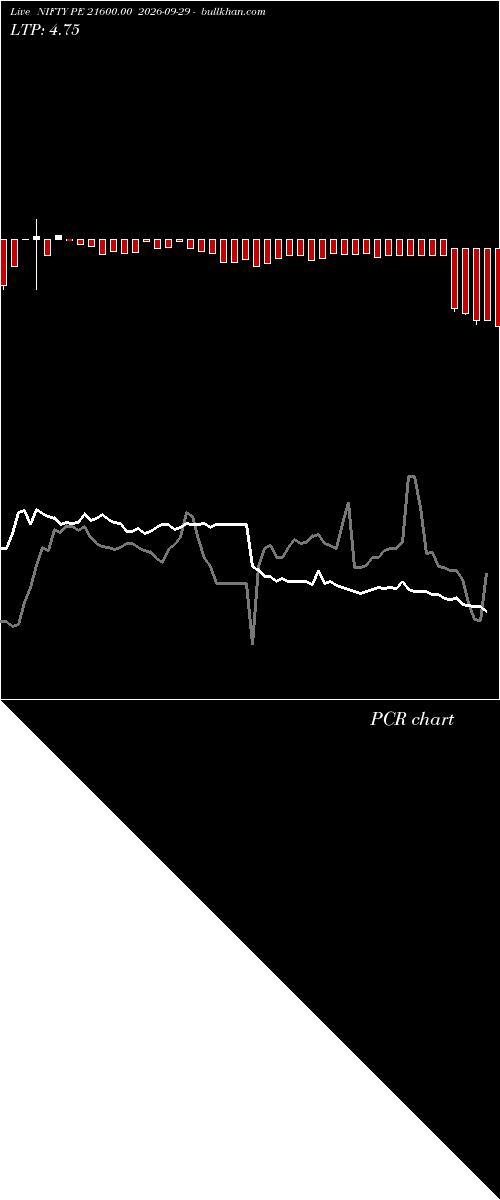  option chart NIFTY PE 21600.00 2026-09-29 