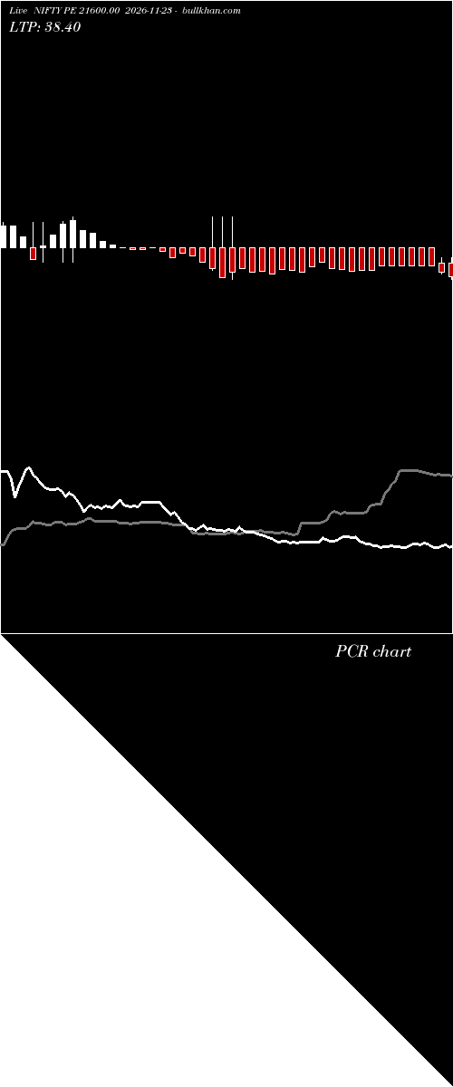 option chart NIFTY PE 21600.00 2026-11-23 