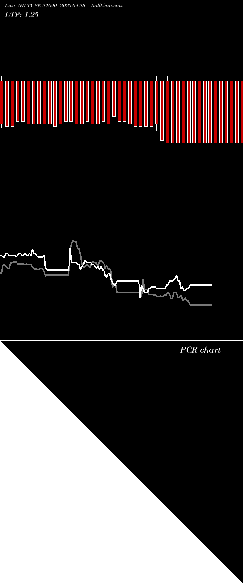  option chart NIFTY PE 21600 2026-04-28 