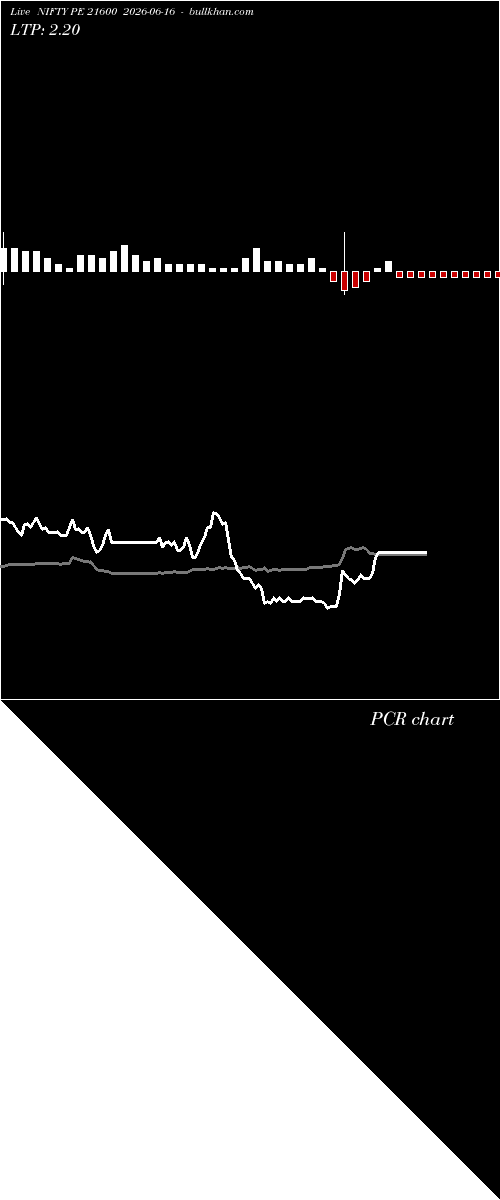  option chart NIFTY PE 21600 2026-06-16 