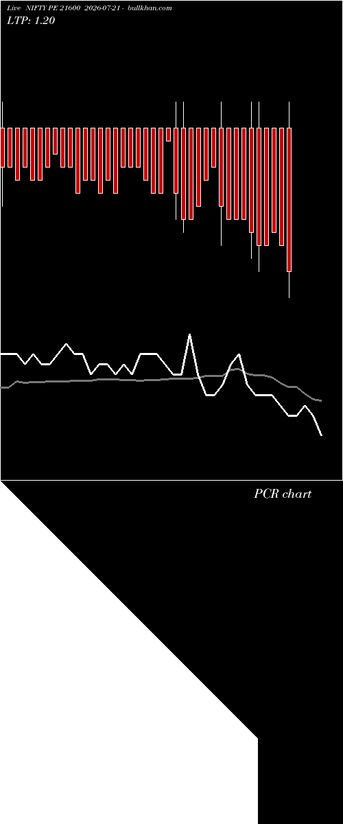  option chart NIFTY PE 21600 2026-07-21 