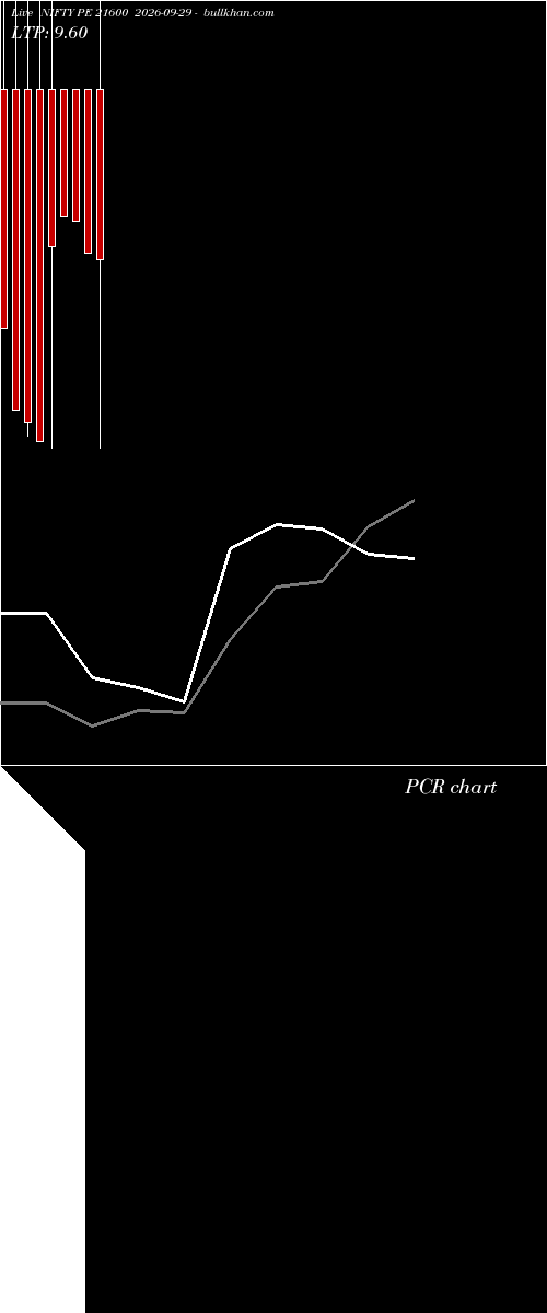  option chart NIFTY PE 21600 2026-09-29 