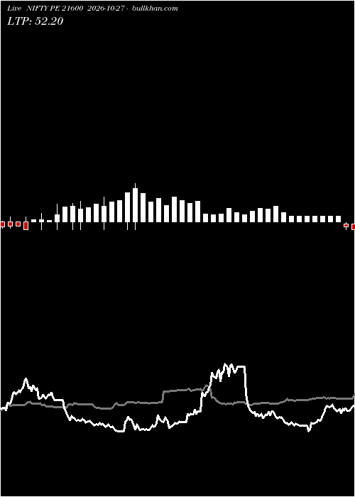  option chart NIFTY PE 21600 2026-10-27 