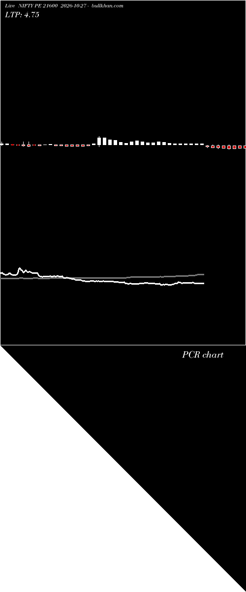  option chart NIFTY PE 21600 2026-10-27 