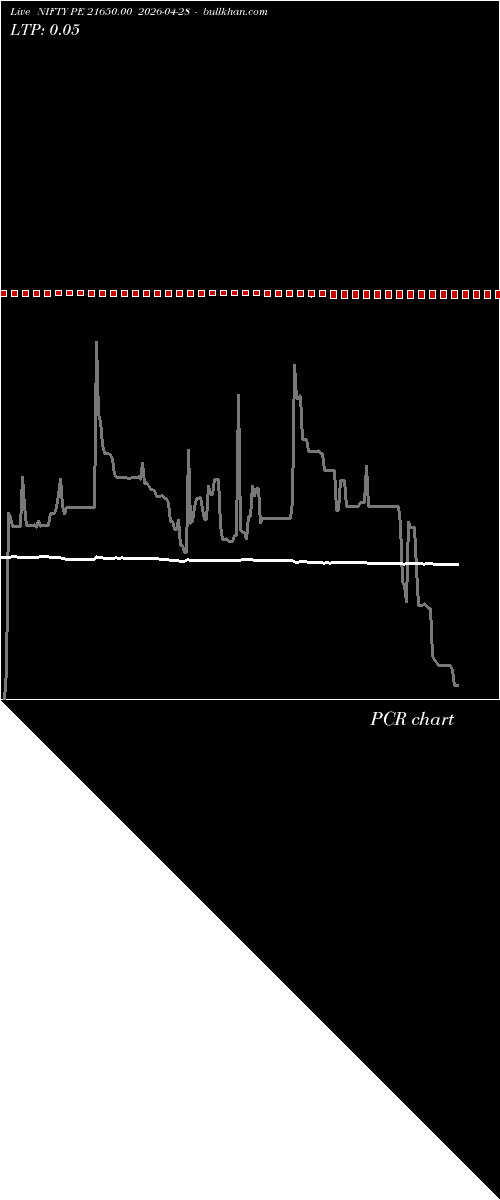  option chart NIFTY PE 21650.00 2026-04-28 