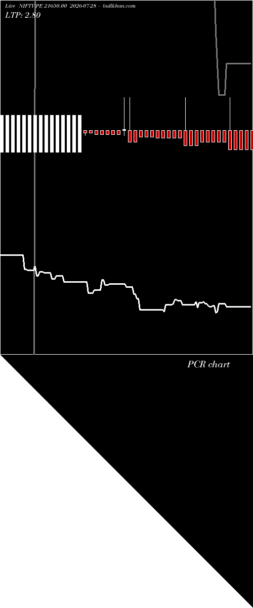  option chart NIFTY PE 21650.00 2026-07-28 