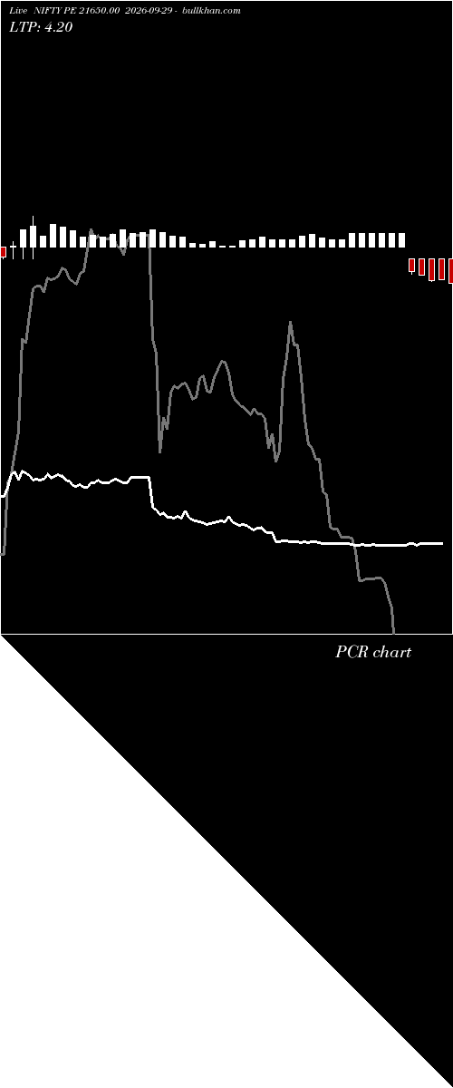  option chart NIFTY PE 21650.00 2026-09-29 
