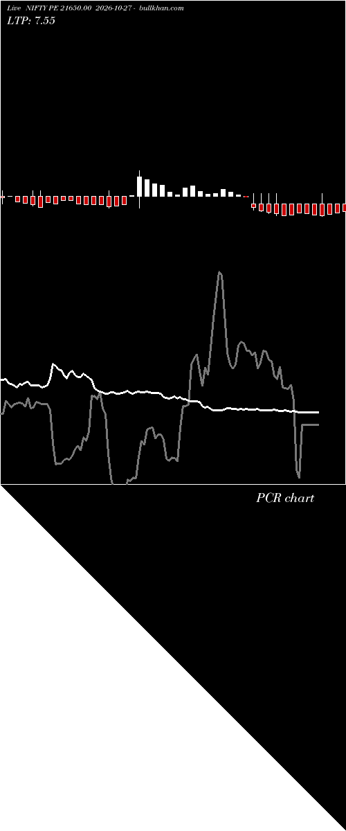  option chart NIFTY PE 21650.00 2026-10-27 