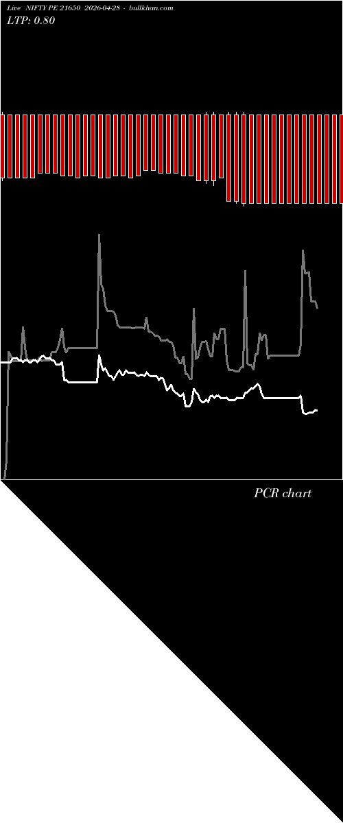  option chart NIFTY PE 21650 2026-04-28 