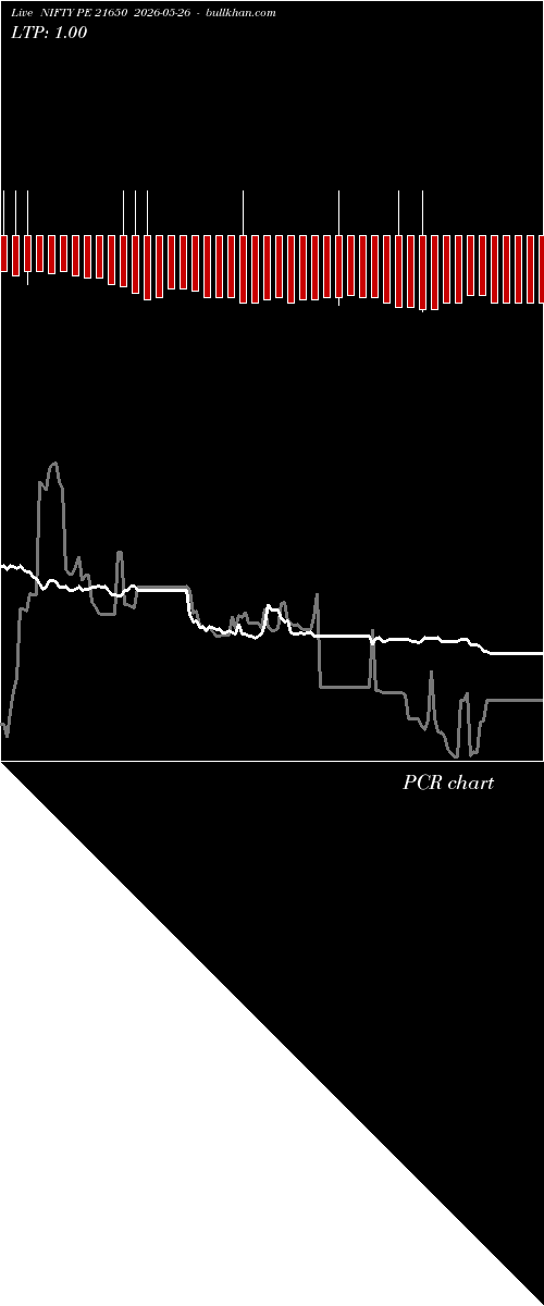  option chart NIFTY PE 21650 2026-05-26 