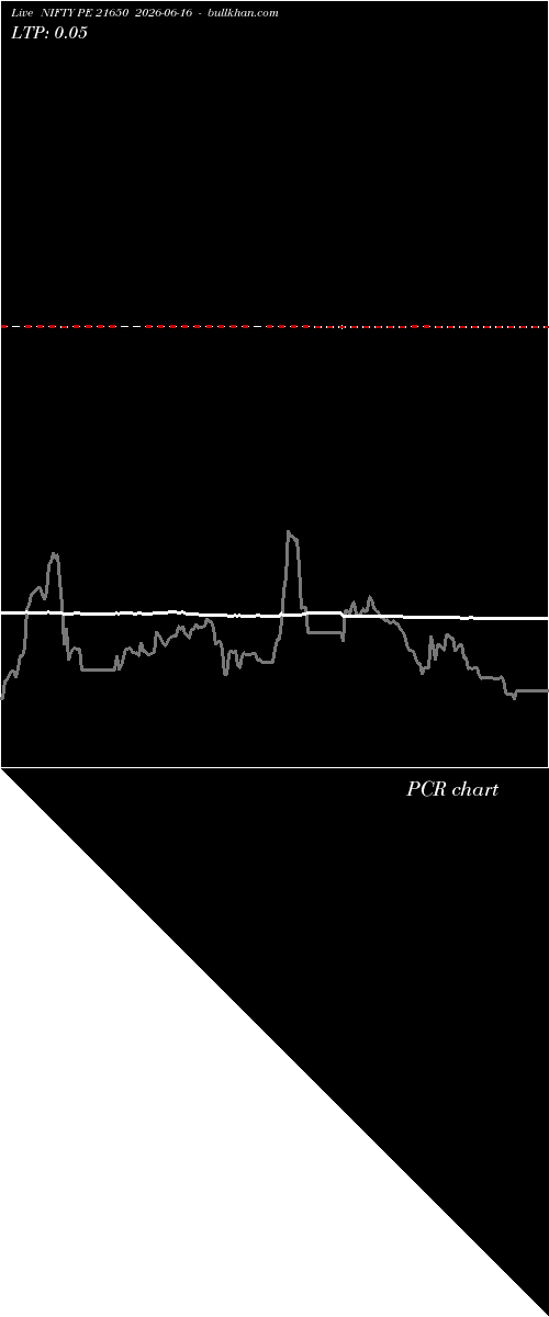  option chart NIFTY PE 21650 2026-06-16 