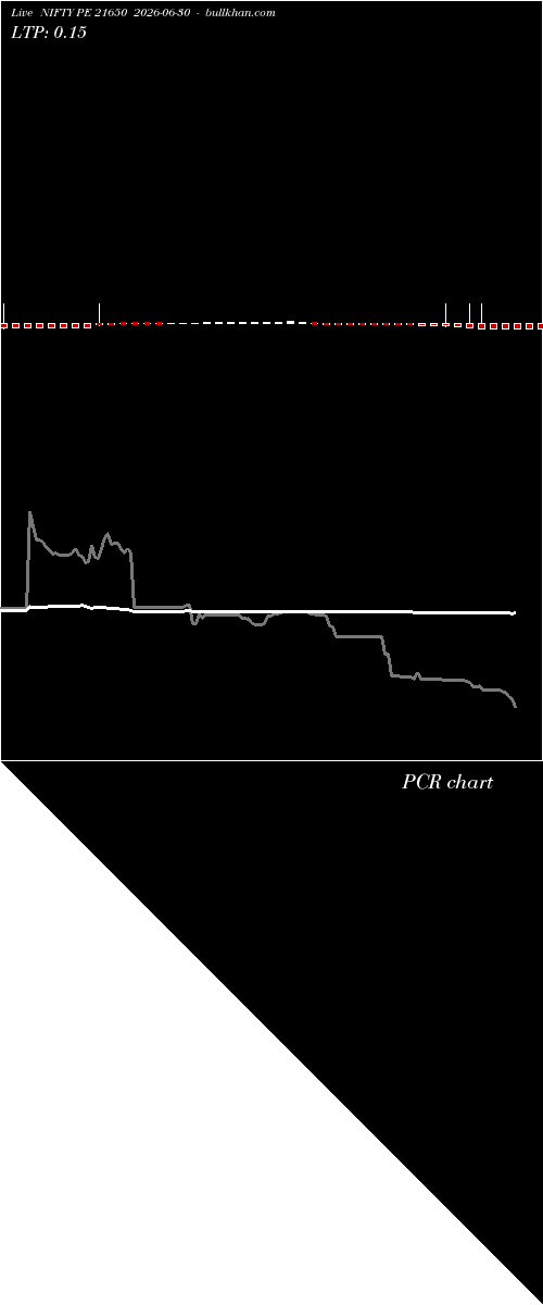  option chart NIFTY PE 21650 2026-06-30 