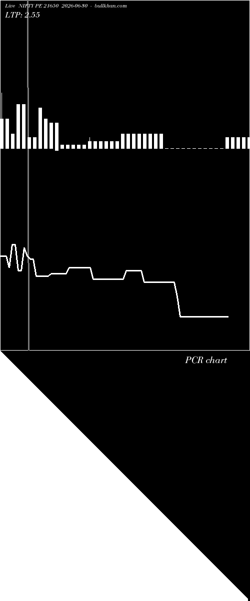  option chart NIFTY PE 21650 2026-06-30 