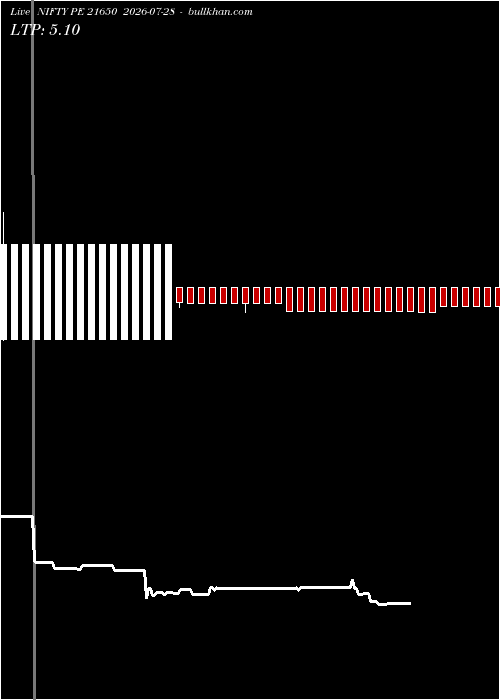  option chart NIFTY PE 21650 2026-07-28 