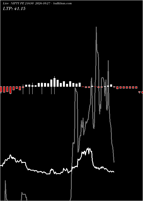  option chart NIFTY PE 21650 2026-10-27 
