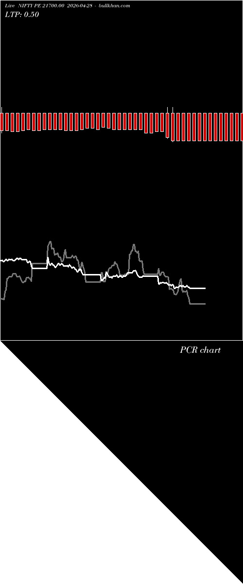  option chart NIFTY PE 21700.00 2026-04-28 