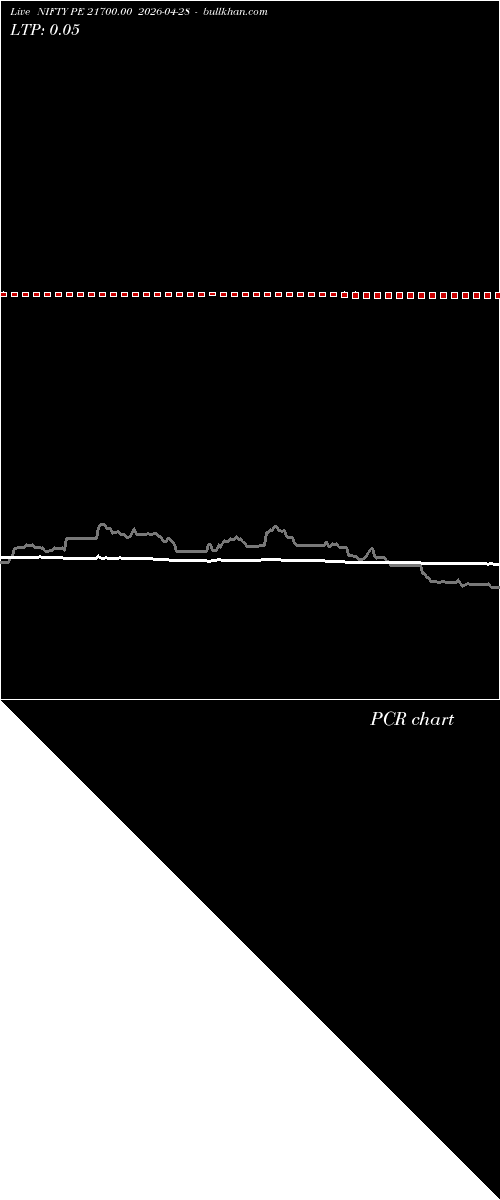  option chart NIFTY PE 21700.00 2026-04-28 
