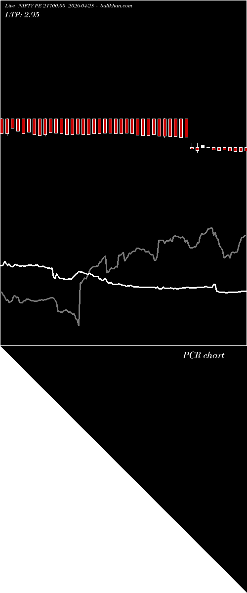  option chart NIFTY PE 21700.00 2026-04-28 