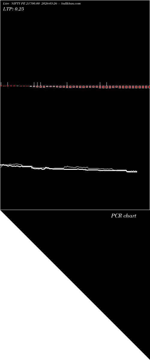  option chart NIFTY PE 21700.00 2026-05-26 