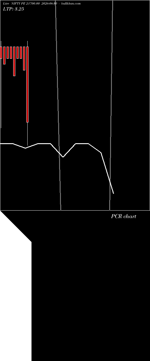  option chart NIFTY PE 21700.00 2026-06-30 