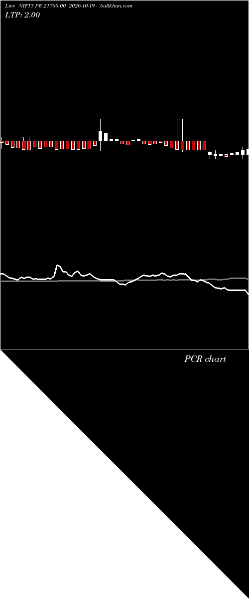  option chart NIFTY PE 21700.00 2026-10-19 
