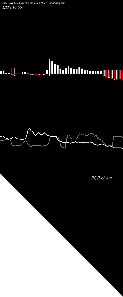  option chart NIFTY PE 21700.00 2026-10-27 