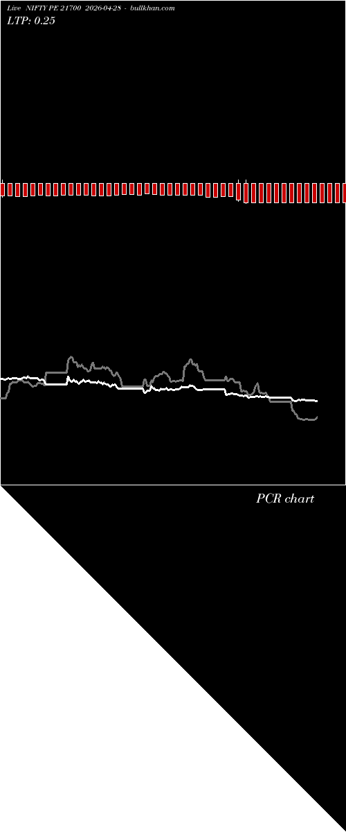  option chart NIFTY PE 21700 2026-04-28 