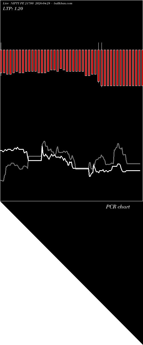  option chart NIFTY PE 21700 2026-04-28 