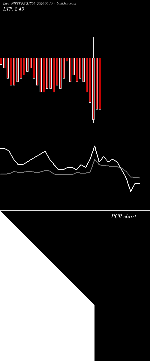  option chart NIFTY PE 21700 2026-06-16 