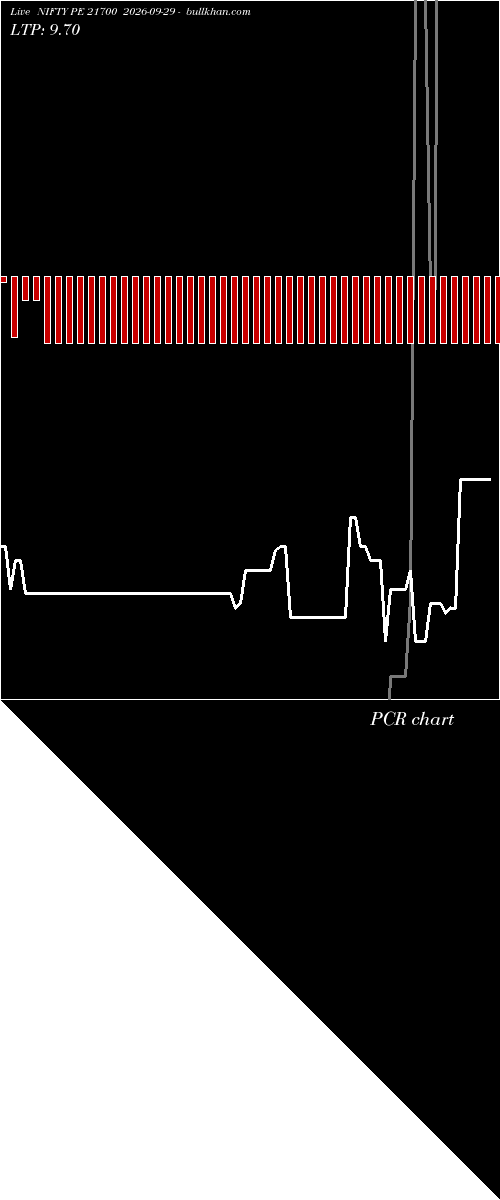  option chart NIFTY PE 21700 2026-09-29 
