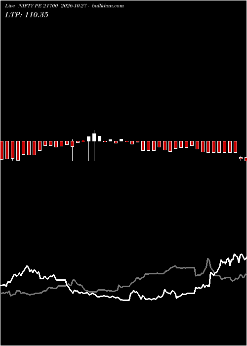  option chart NIFTY PE 21700 2026-10-27 