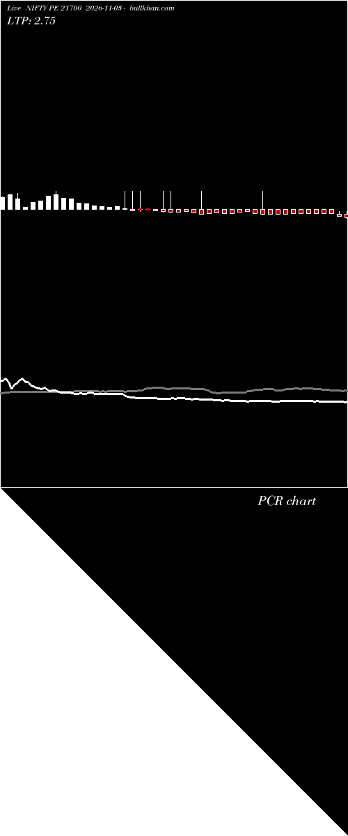  option chart NIFTY PE 21700 2026-11-03 